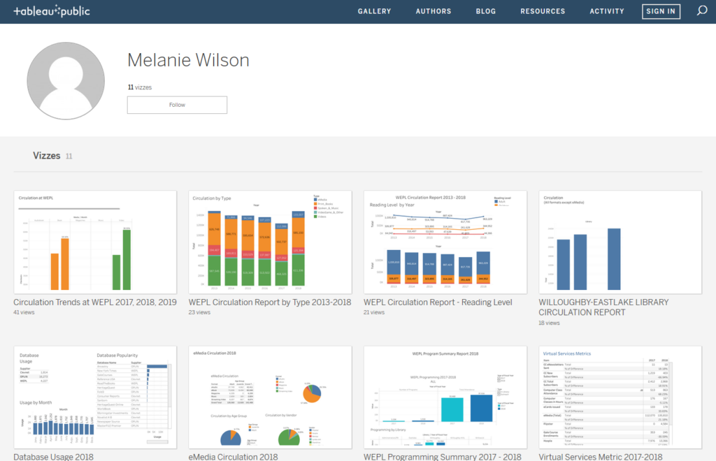 Vizzes in Tableau Public